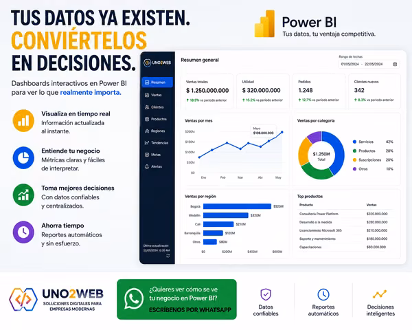 Dashboard Power BI for Companies - 124; Management Indicators - 124; Uno2Web