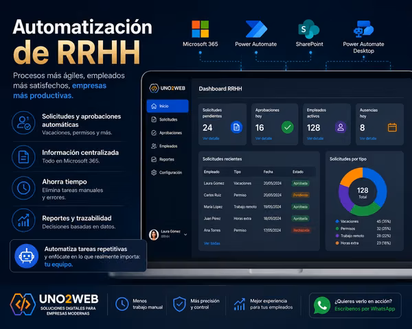 Human Resources Software for Business - 124; Vacations and Permits - 124; Microsoft 365 - 124; Uno2Web
