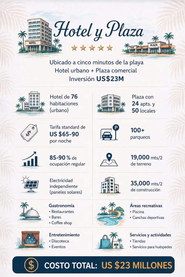467 HOTEL AND SHOPPING SQUARE IN BAVARO, CANA TIP