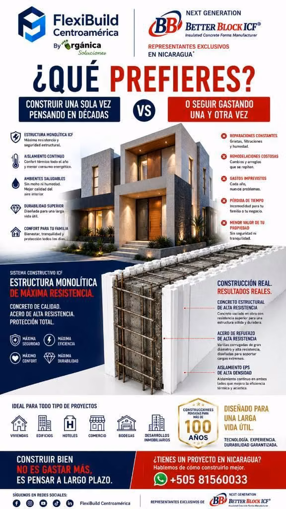 ICF Construction in Nicaragua | Better Block Monolithic System