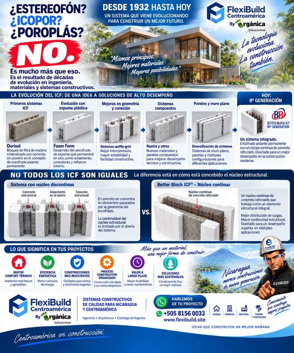 ICF Construction System in Nicaragua - 124; Reinforced Concrete and Integrated Isolation