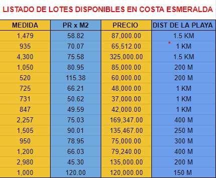 Land for SALE in COSTA ESMERALDA - San Carlos