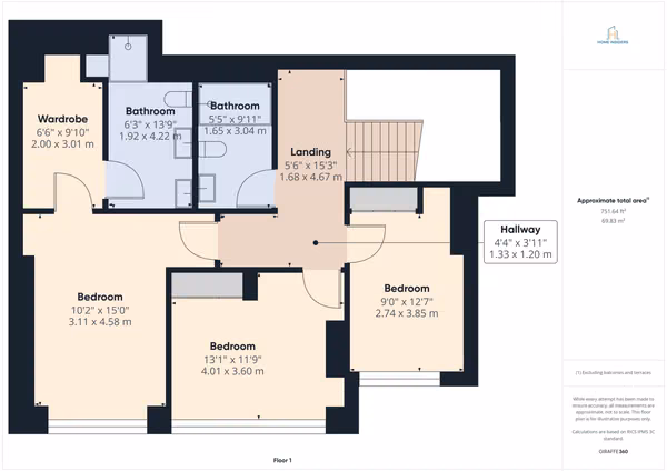 PH Oceana-Venta - PH Oceana en Santa Maria–Panama TOWNHOME