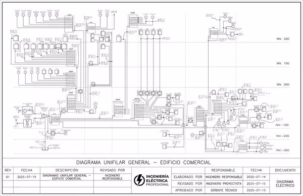 Design of Electrical Plates and Unifilar Diagrams