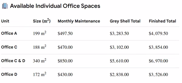 FOR RENT: OFFICES IN COSTA DEL ESTE, DIFFERENT PRICES AND SIZES.