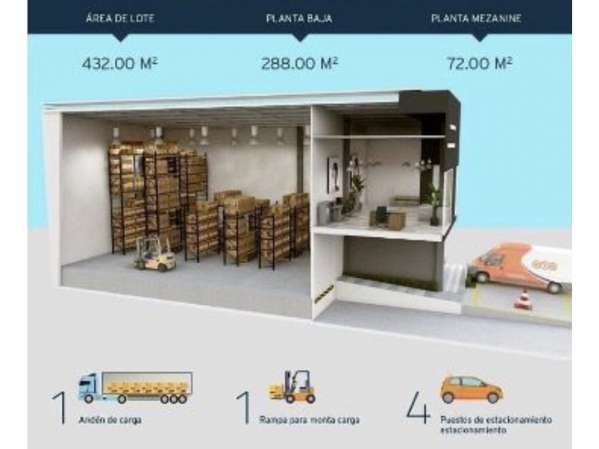 Alquiler de Ofi Bodega en Zona Libre Panapark L.T