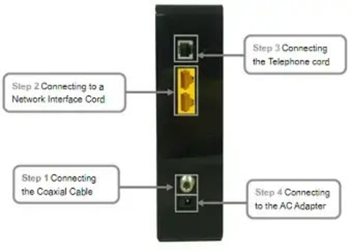 Modem technicolor cga0101 repetidor outlet