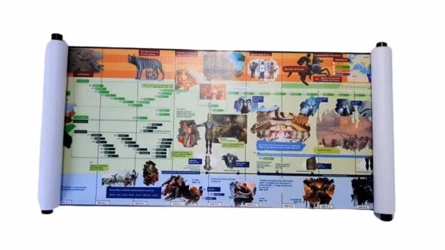 Linea de tiempo Biblico
