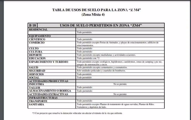Casa sector comercial 347m2 terreno