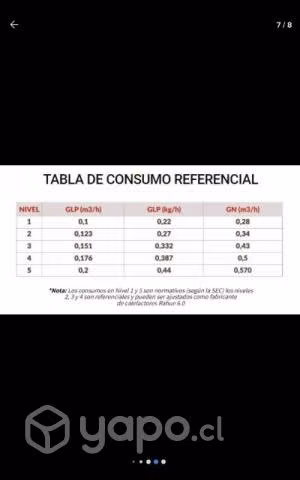 Estufa a gas