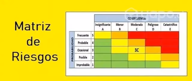 Libro Matriz de Riesgos IPER