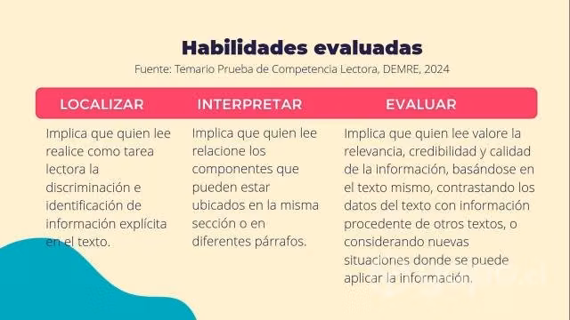 Realizo clases de Competencia Lectora/ Historia
