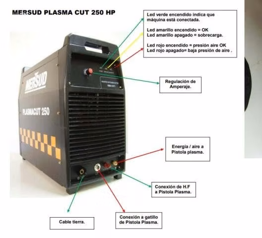 Cortadora de metal con Plasma 250HP, como nueva