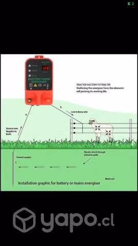 Cerco eléctrico
