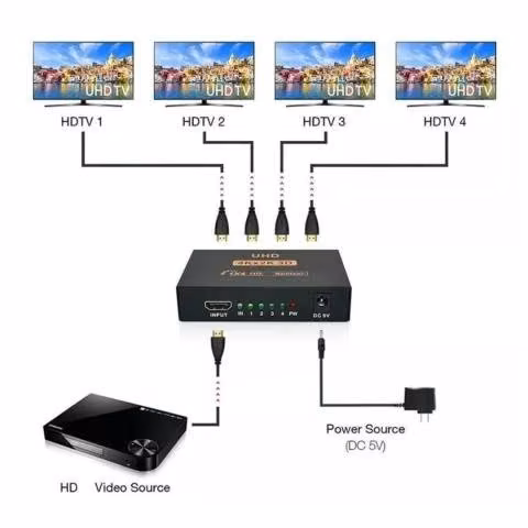 Splitter 4k Divisor Hdmi 1x4 Señal Full Hd 4k Acti - Imagen 2