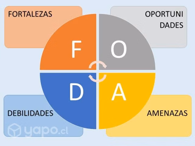 Clases de tir y van