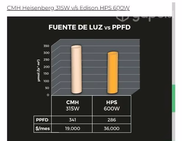 Balastro lec Heisenberg en caja ofertón - Imagen 3