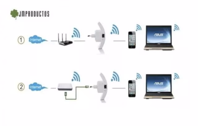 Repetidor Amplificador Señal Wifi 300mbps Wifi
