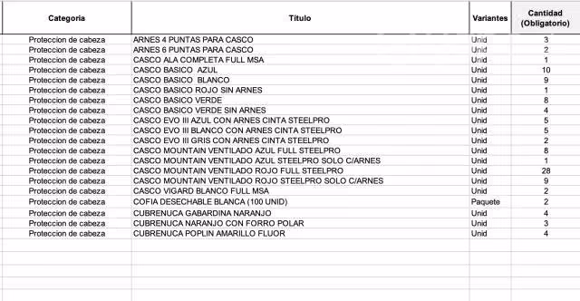 Productos de Seguridad Industrial