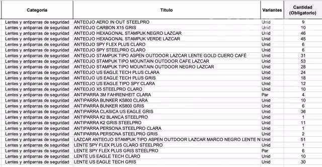 Productos de Seguridad Industrial
