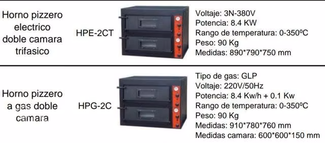 Horno pizzero doble cámara a gas y eléctrico - Imagen 3