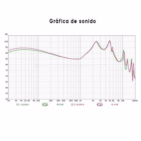 Kz edx + estuche y gomas gratis