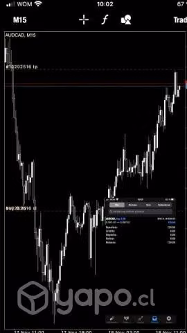 Curso Trading SMC / institucional