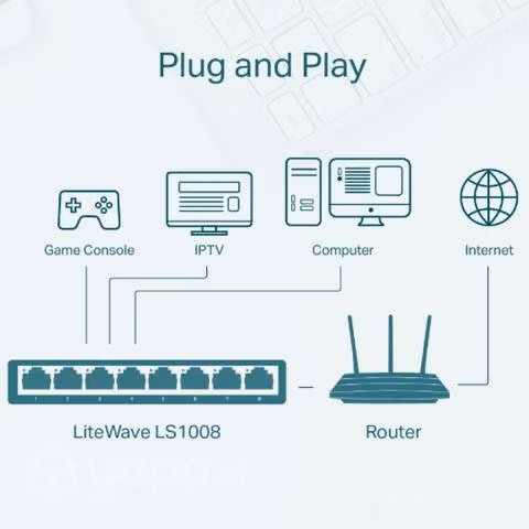 Switch tp-link, 8 puertos 10/100mbps rj45. ls1008 - Imagen 3