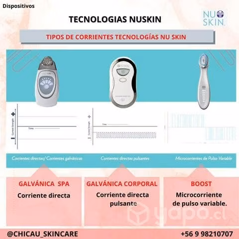 Kit de tecnologías Nuskin cerrados NUEVOS