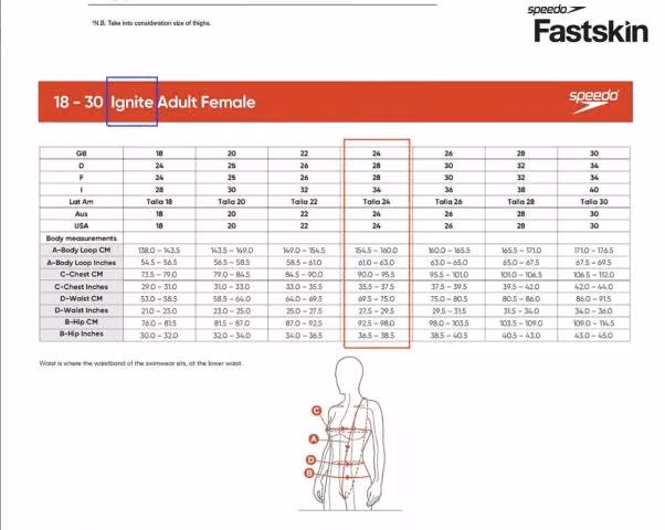 Fastskin Speedo Nuevo - Imagen 3