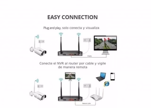 Camaras WiFi con Parlante/Microfono Vista Celular