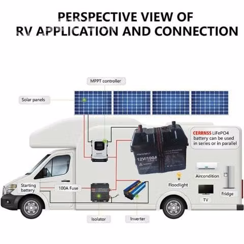 Bateria de Litio energía OFF GRID 12V/100A LIFEPO4