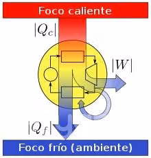 Tutorias Termodinamica