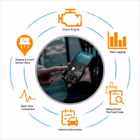 Scanner Automóvil ELM327 Bluetooth OBD2 V2.1