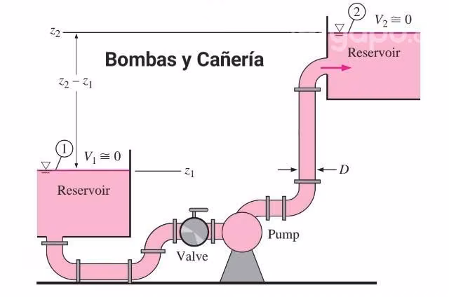 MECÁNICA DE FLUIDOS cursos 150000 al mes 10000 h