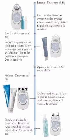 galvánica facial