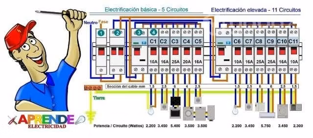 Eléctrico