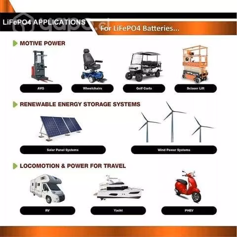 Batería Litio Lifepo4 Bluetooth Multiuso 12V/100A