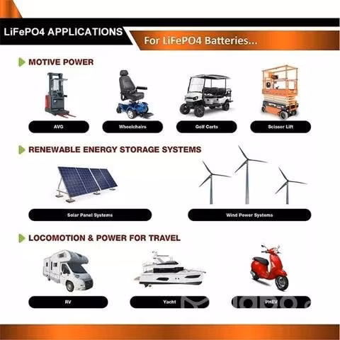 Batería Litio Bluetooth (Multiuso) 12V/100A LIFEP4