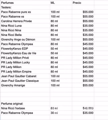 Lista de perfumes