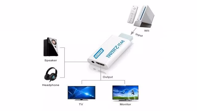 Conversor Adaptador Nintendo Wii A Hdmi Audio 3.5m