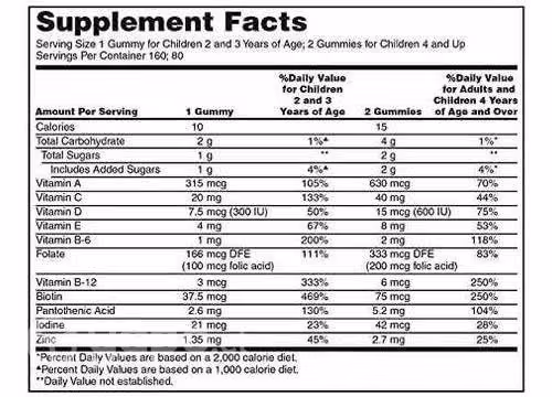 Multivit niños y adultos 160 gomitas