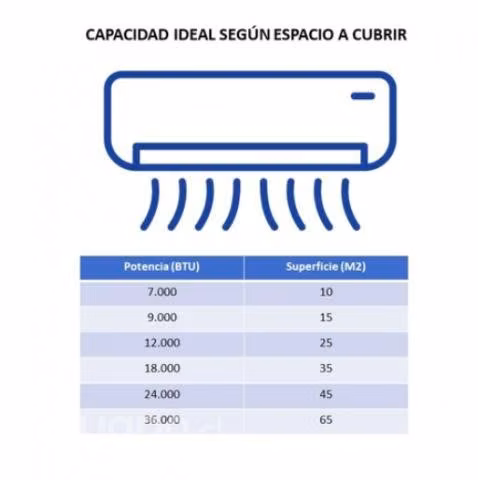Aire Acondicionado 9.000 btu Inverter Wifi Clark