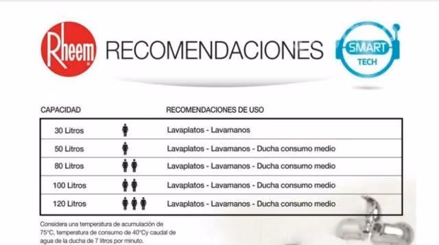Termo Electrico Rheem 100 Litro