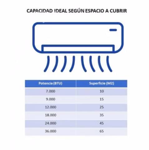 Aire acondicionado Kendal 9.000 BTU On/Off WIFI