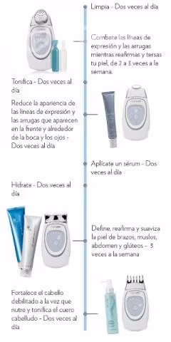 Ageloc Galvanic Spa
