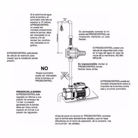 Controlador Electrónico Automática Presión para bo