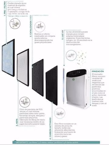 Purificador y hunedificador de aire 5 filtros