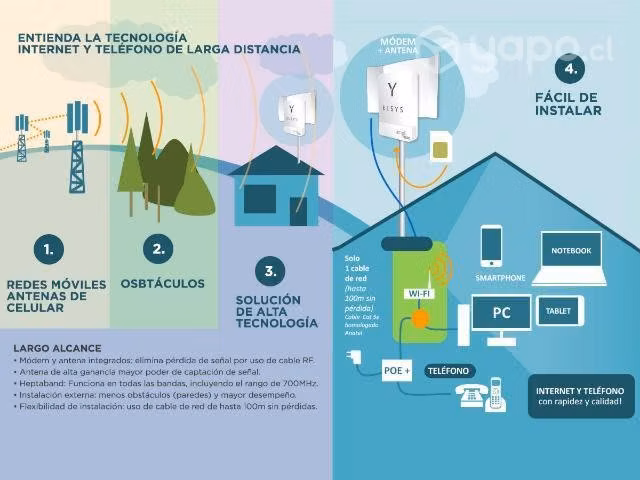 Antena Elsys Amplimax internet y telefonía Rural