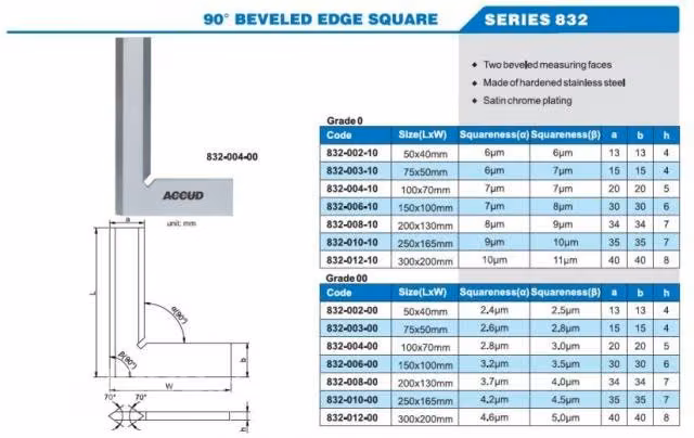 ESCUADRA PELO 200x130mm ACCUD